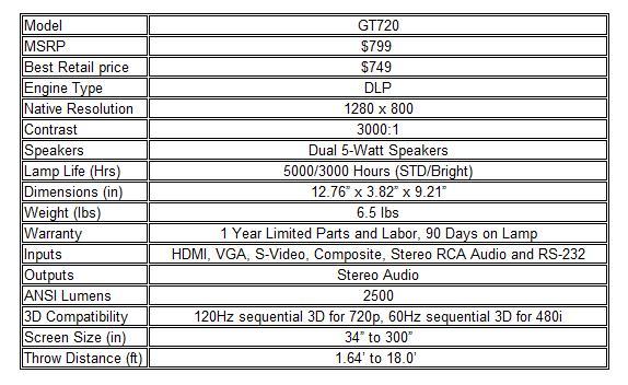 Geforce gt clearance 720 specs